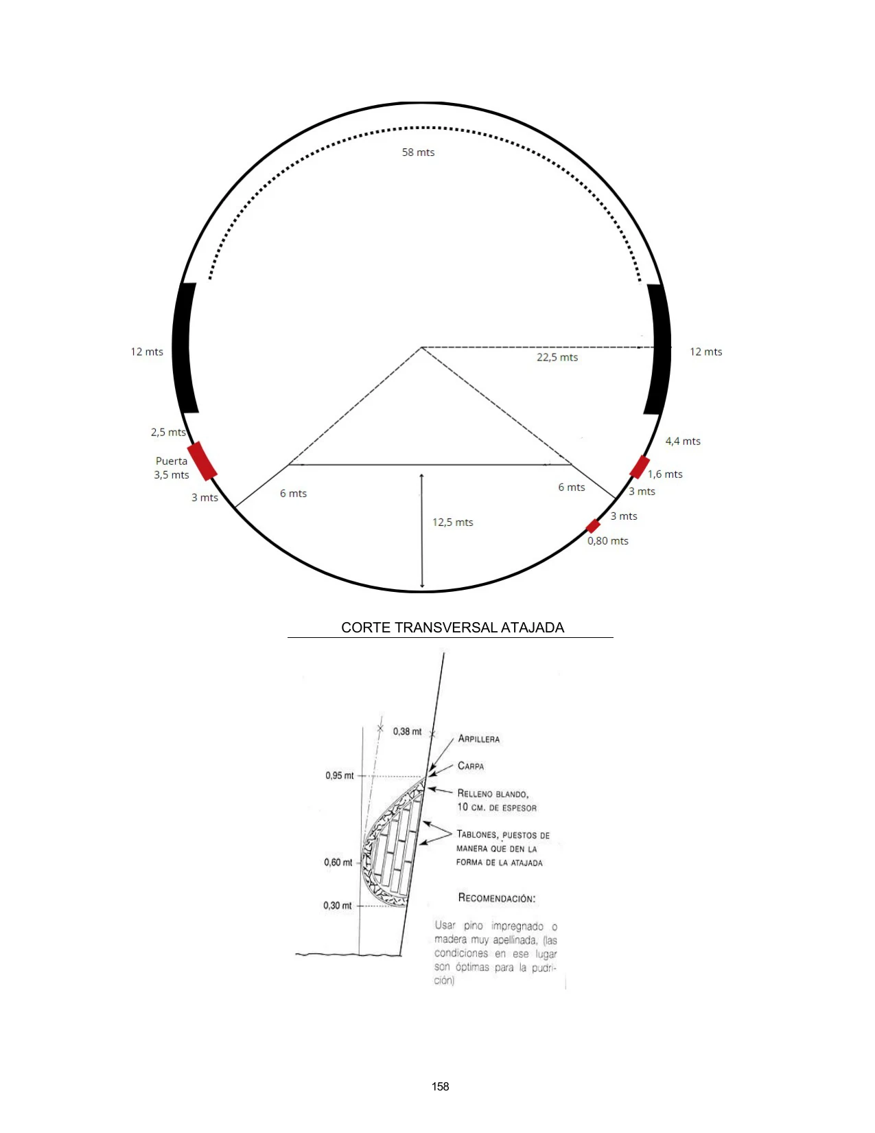 Corte transversal oficial de una atajada